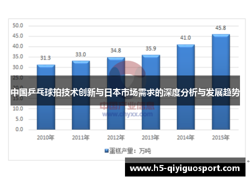 中国乒乓球拍技术创新与日本市场需求的深度分析与发展趋势